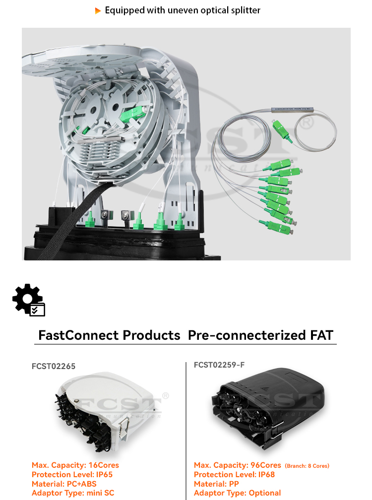alt Producto Fastconnect FAT preconectorizado(1)