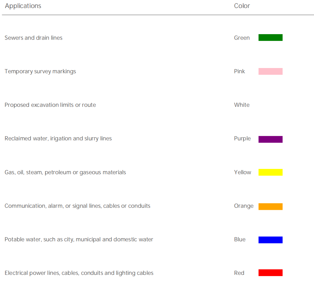 Cinta de advertencia para tuber&iacute;a subterr&aacute;nea.