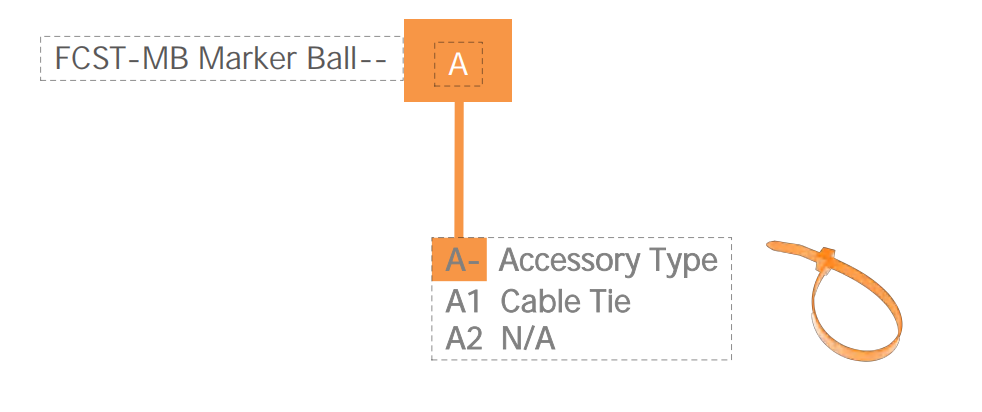 Marcadores de bolas de alcance extendido