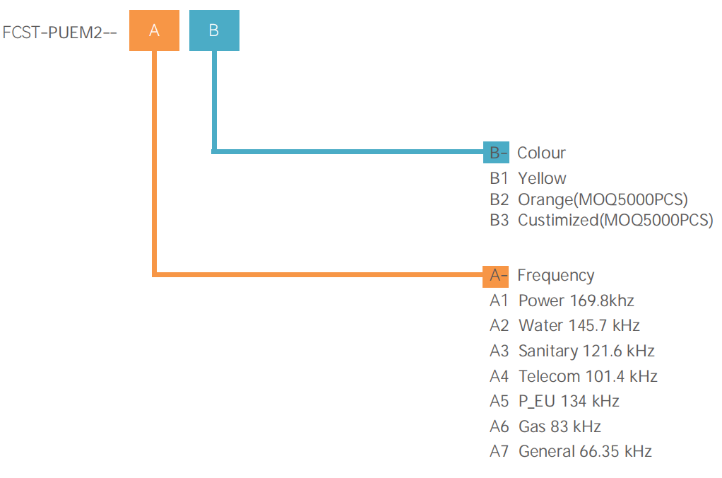 Marcador electr&oacute;nico subterr&aacute;neo pasivo