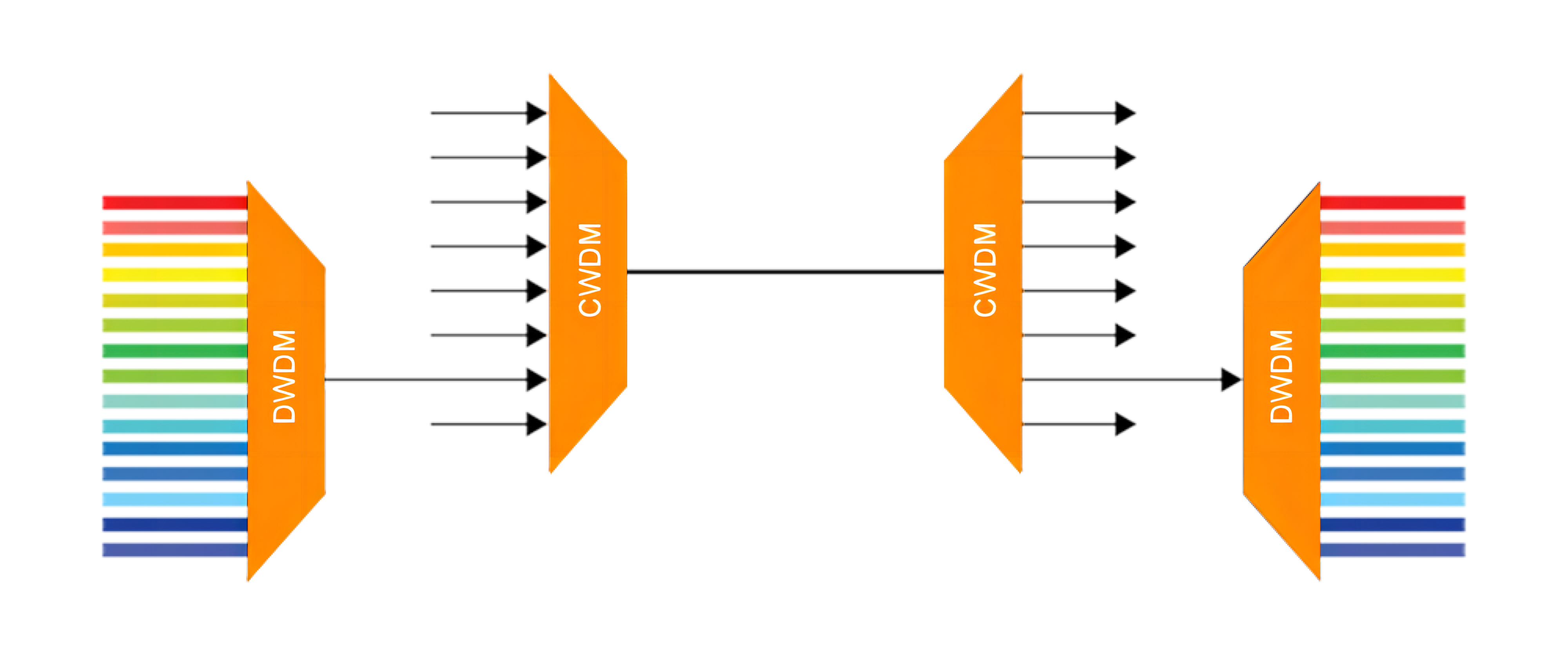 &iquest;Qu&eacute; es DWDM (2)