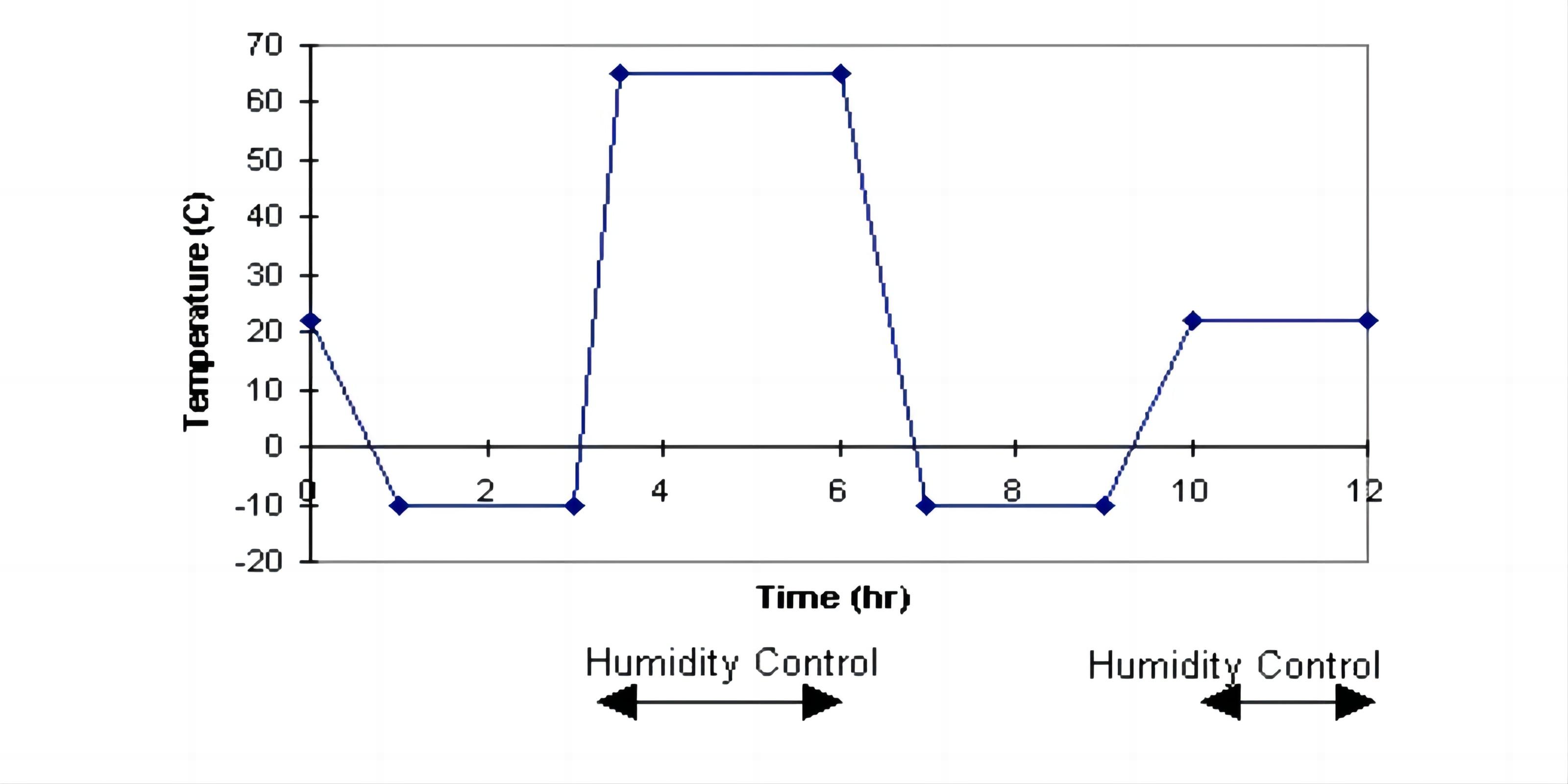 Est&aacute;ndar Telcordia GR-326 para conectores de fibra &oacute;ptica (2)
