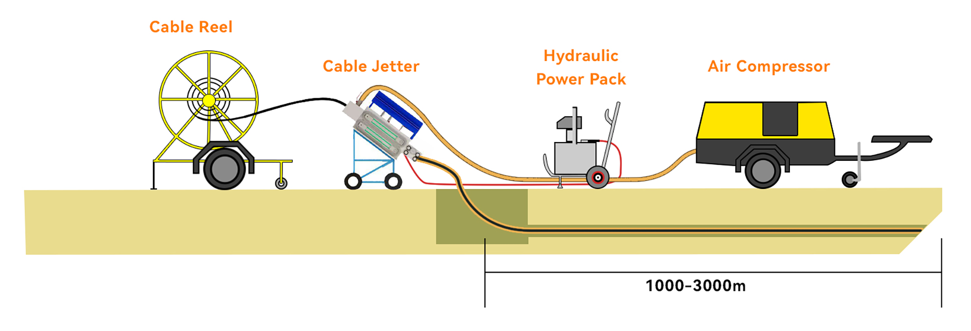 C&oacute;mo instalar correctamente el cable de fibra &oacute;ptica soplado por aire (1)