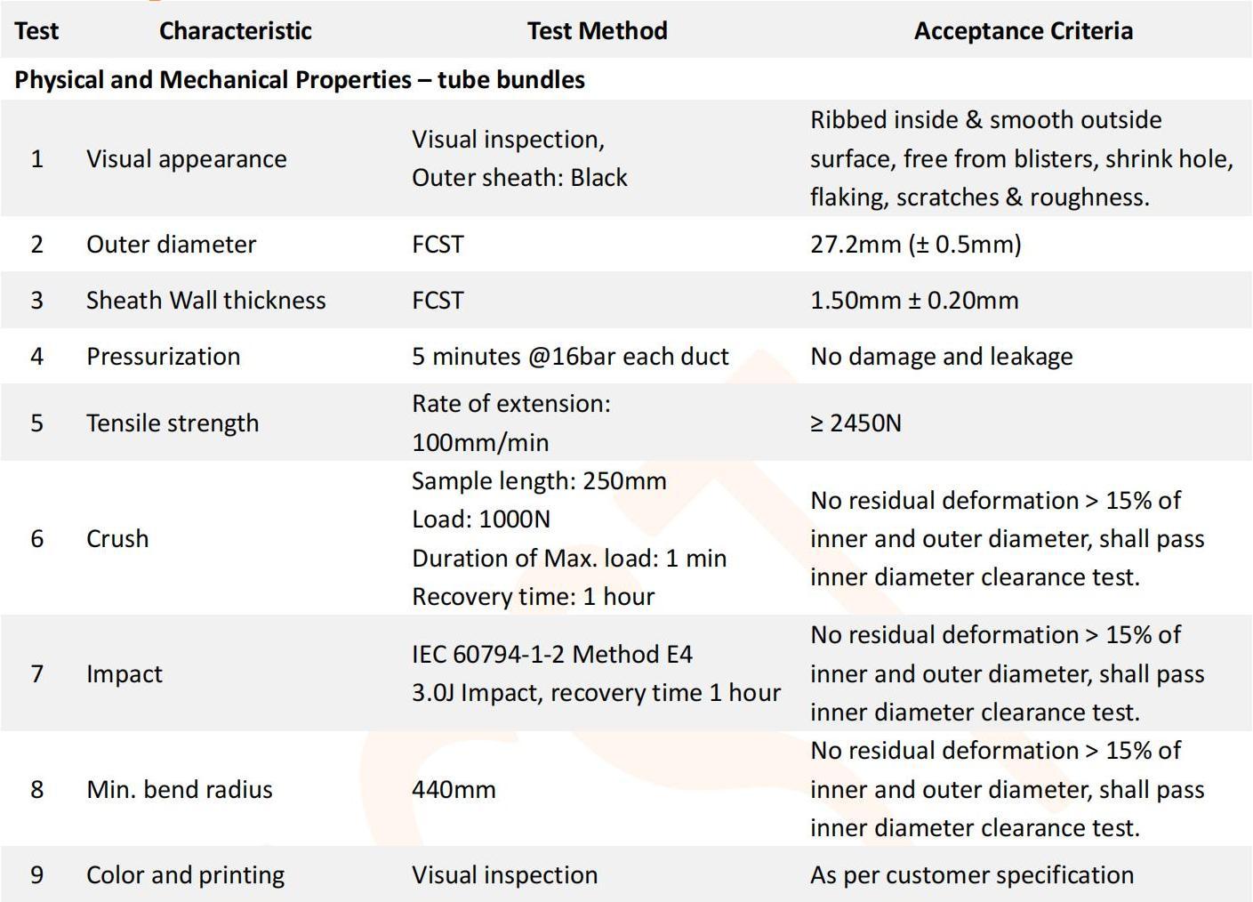 4-v&iacute;as 10-8 mm DI HDPE Tube Bundle_01