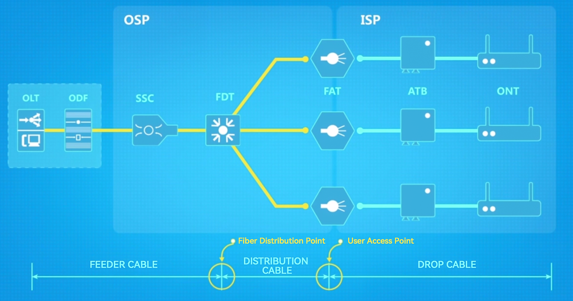 Introducci&oacute;n al enlace de producto ODN tradicional (2)