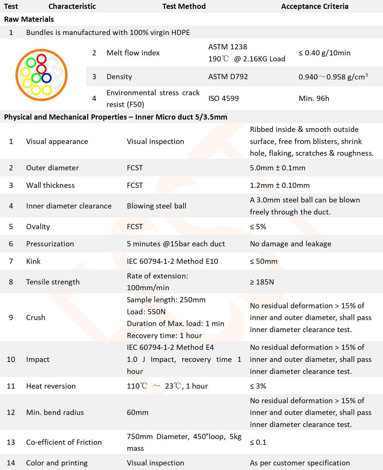 12-3.5 mm PE 1.2 mm DB Tubo HDPE Bundle_01