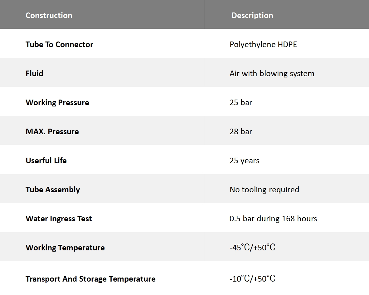 Especificaciones del producto1