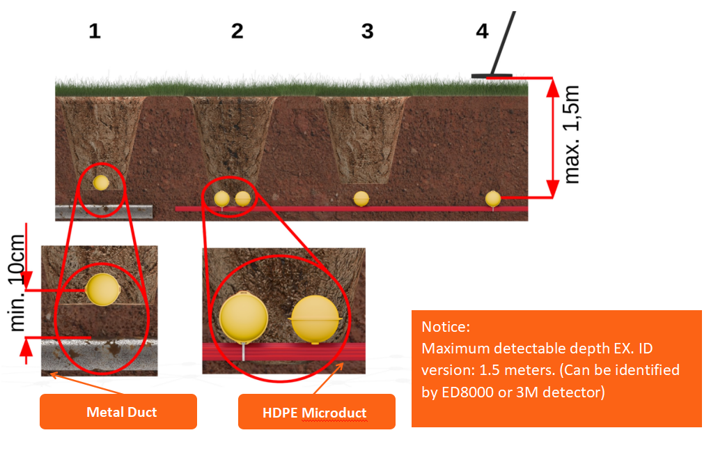 Bola de marcador amarillo
