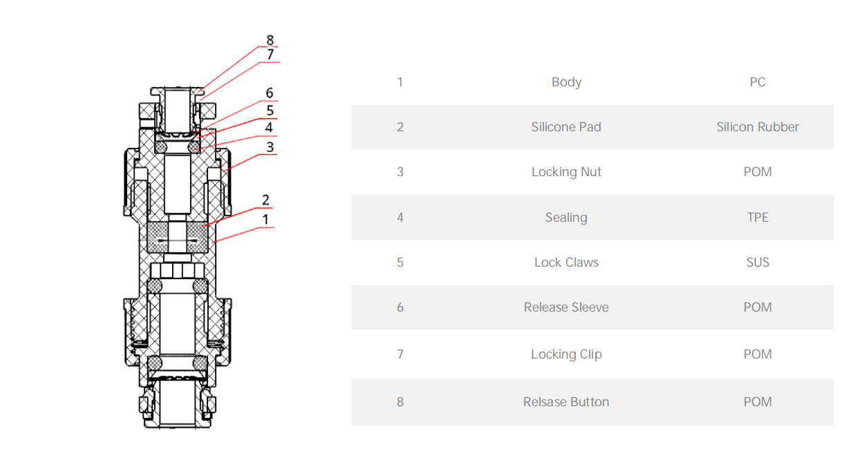 conector del bloque de gas (3)
