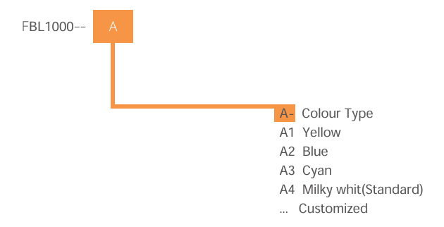Lubricante para soplado de fibra &oacute;ptica