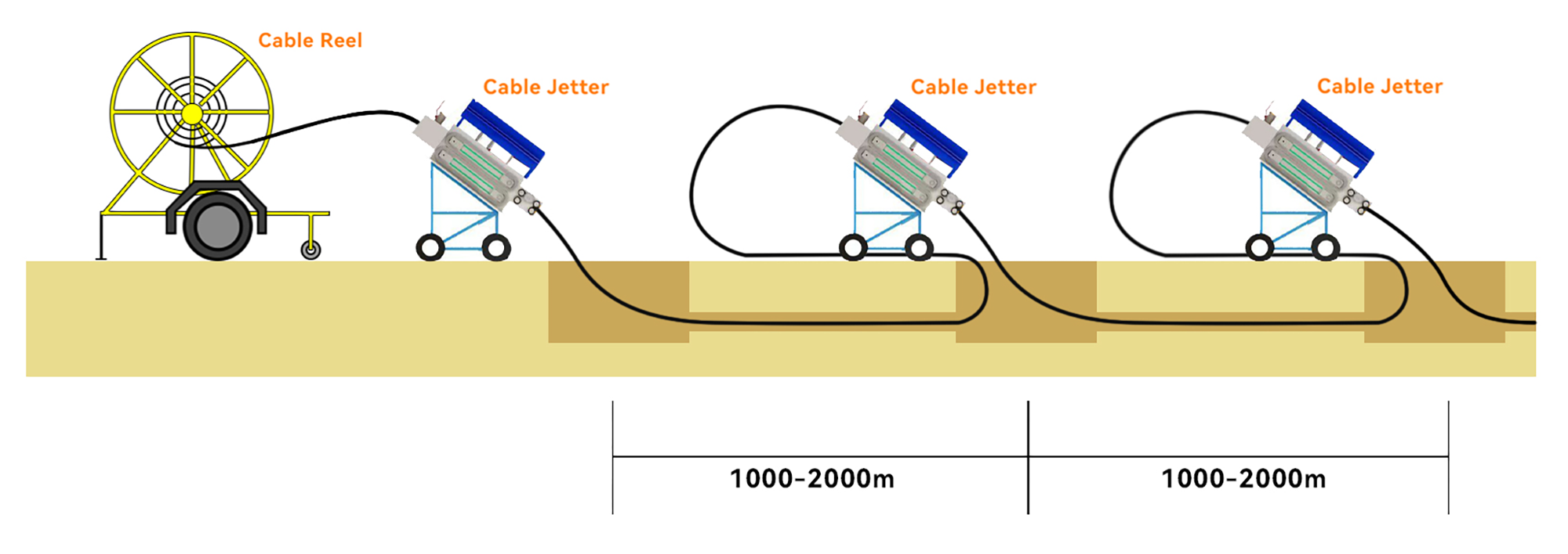 C&oacute;mo instalar correctamente el cable de fibra &oacute;ptica soplado por aire (3)