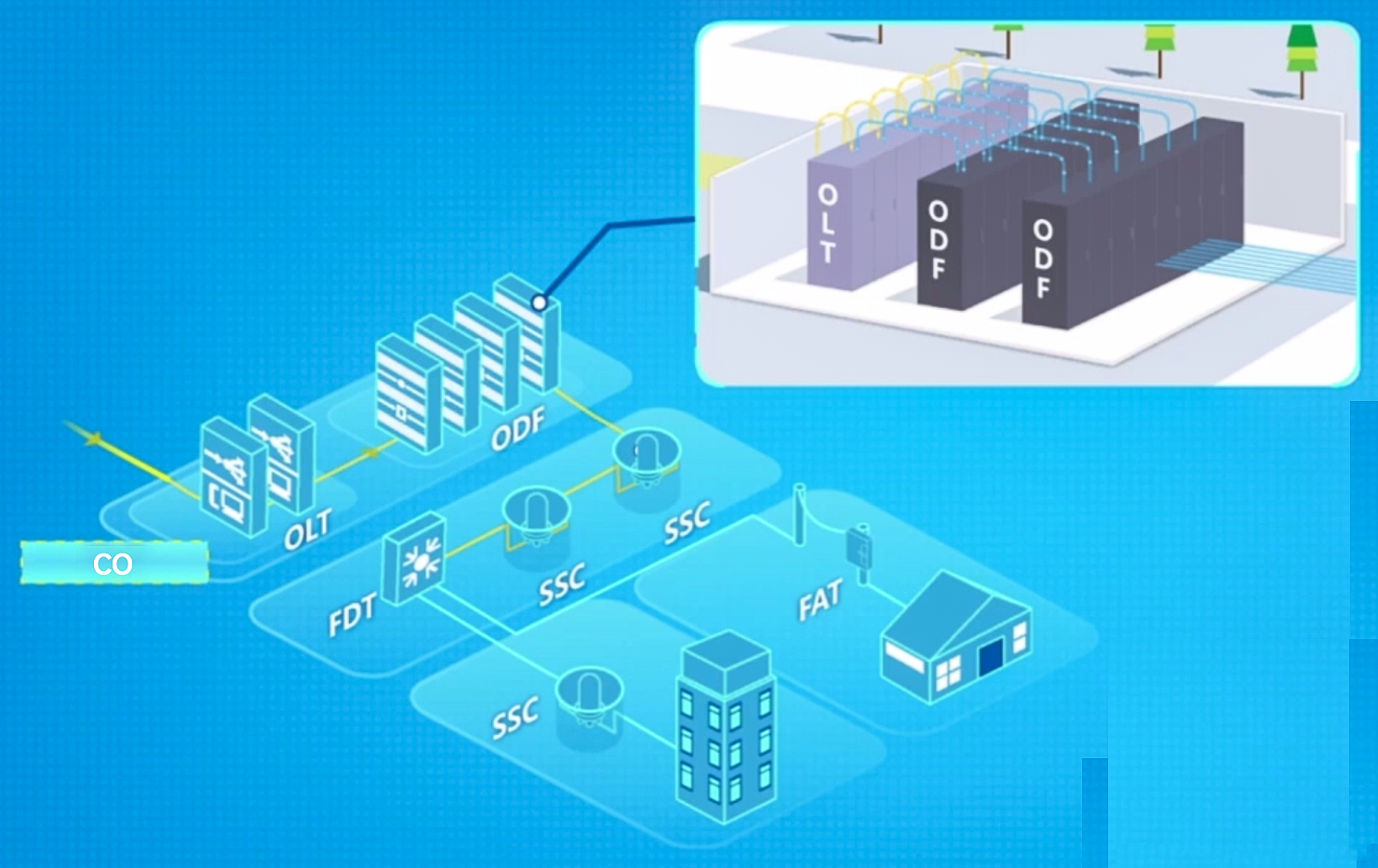 Introducci&oacute;n al enlace de producto ODN tradicional (7)