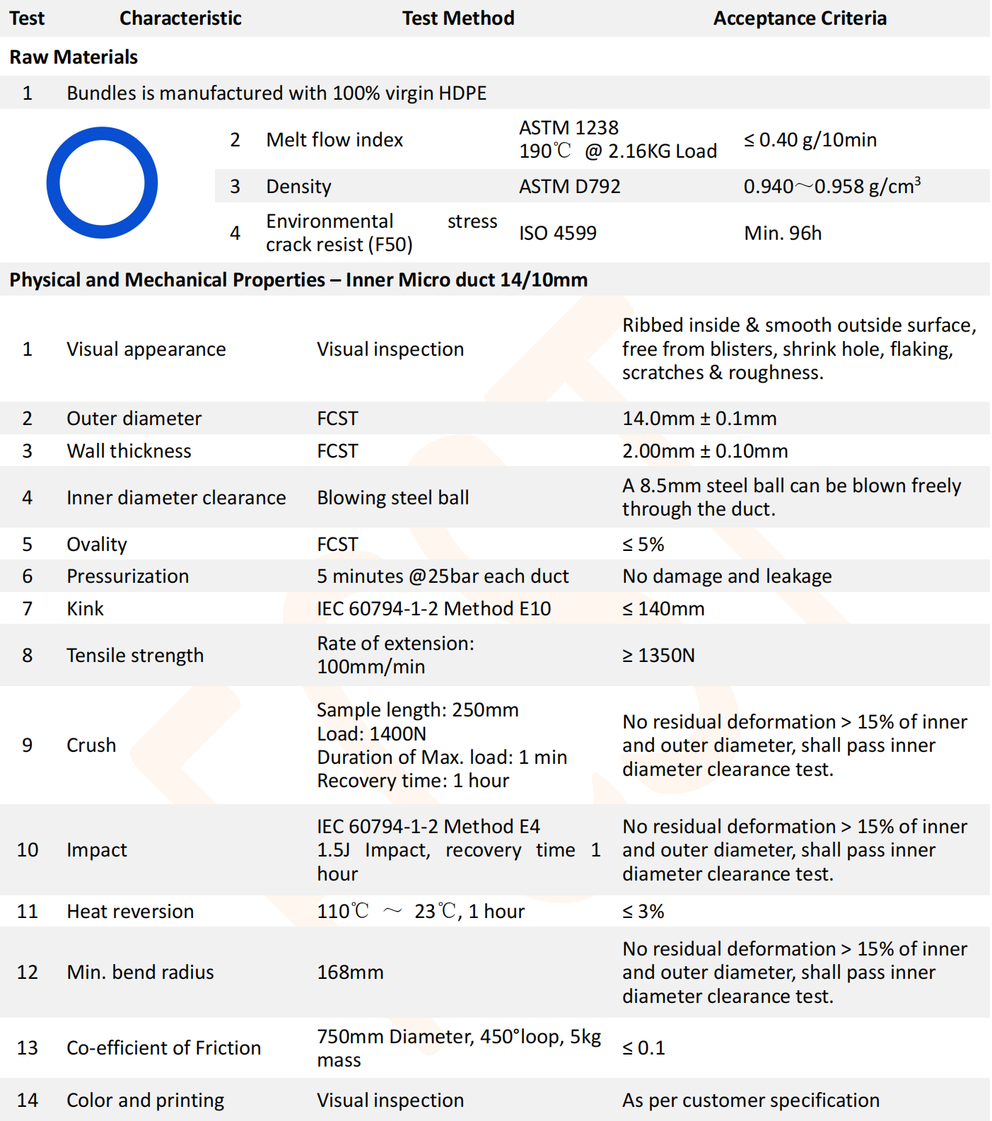 14-10 mm HDPE Micro Duct_00