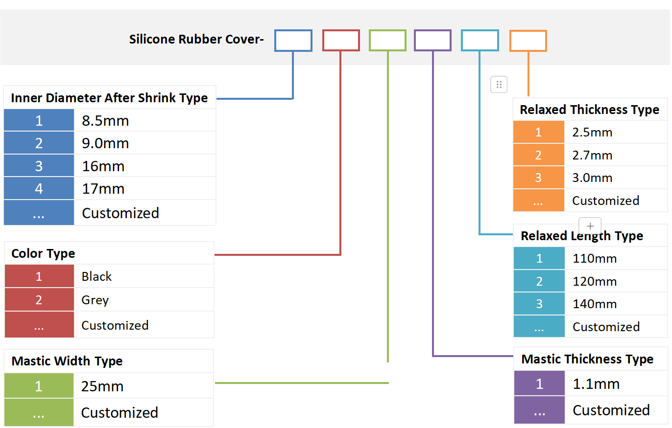 alt Cubierta de caucho de silicona para conectores de microductos Información para realizar pedidos