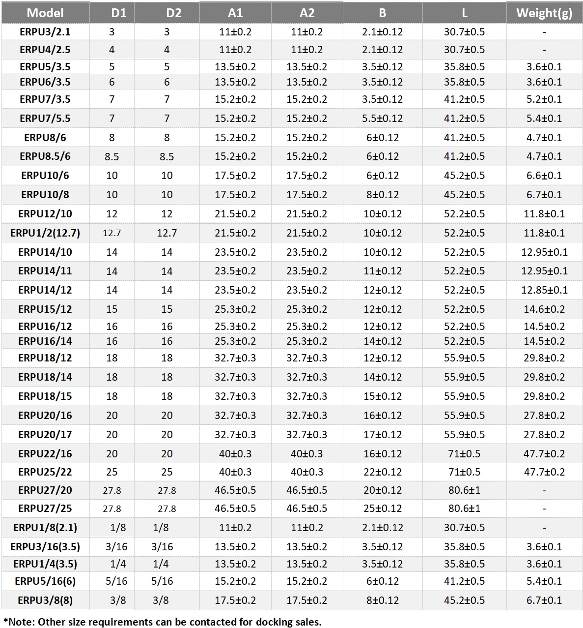 Informaci&oacute;n de pedido