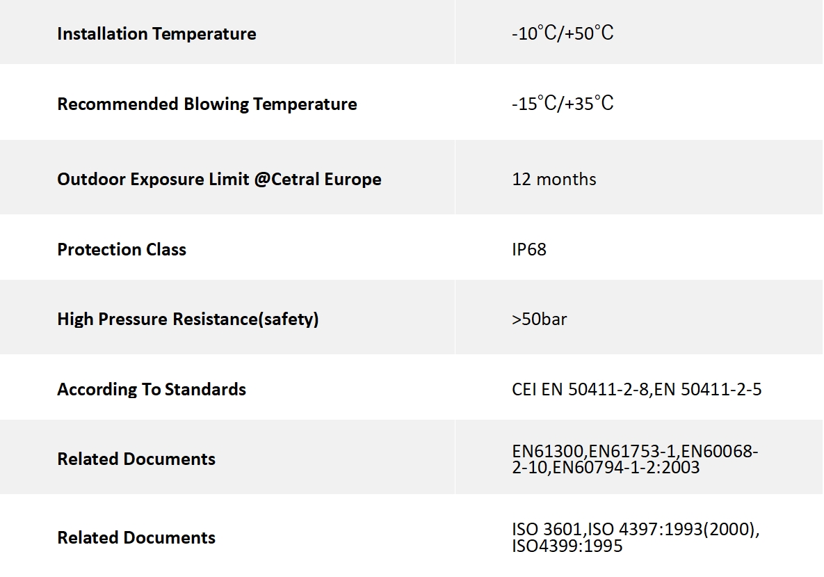 Especificaciones del producto2