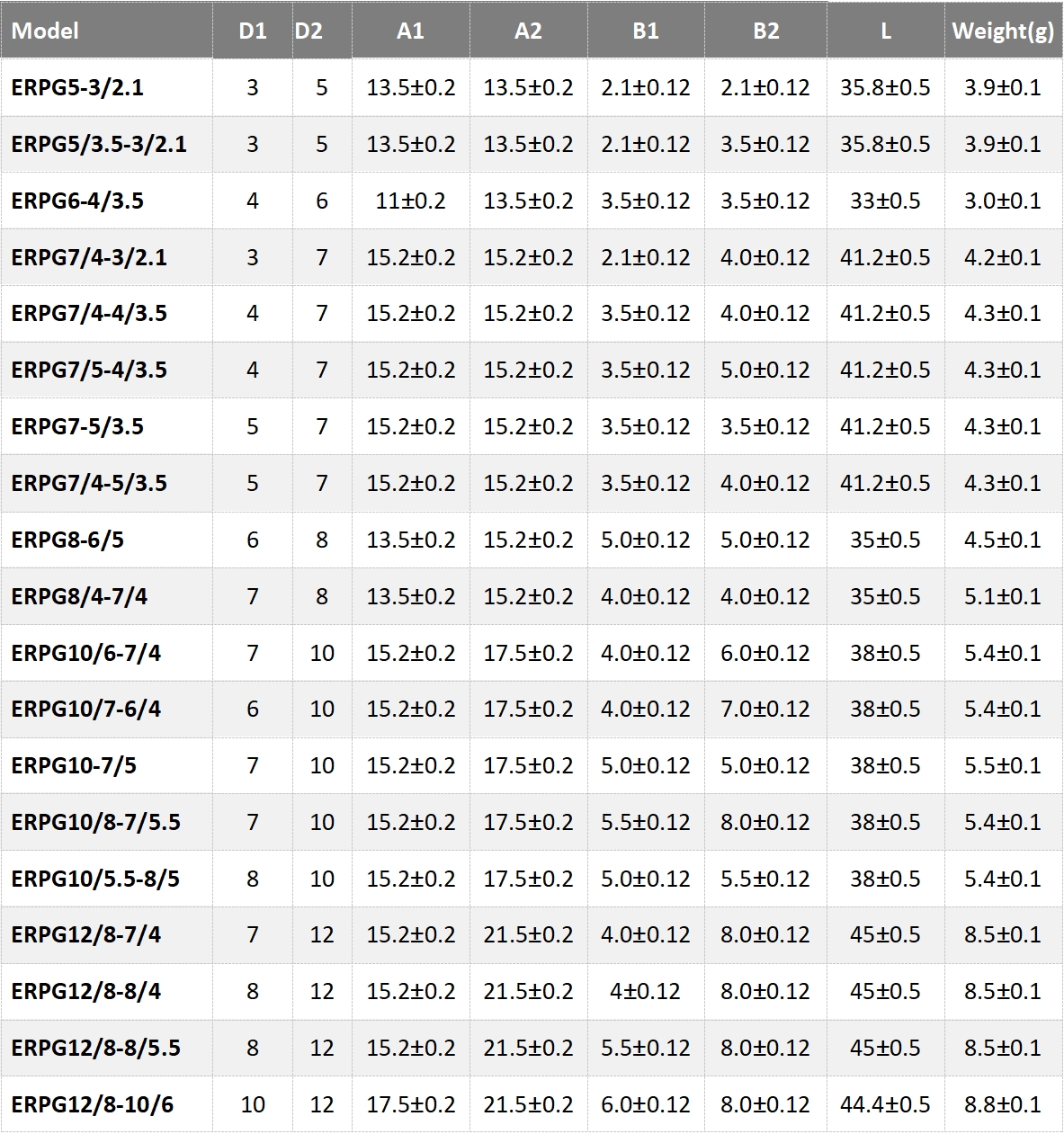 Informaci&oacute;n de pedido1