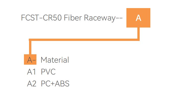 Canalizaci&oacute;n de fibra WaveTrax.png