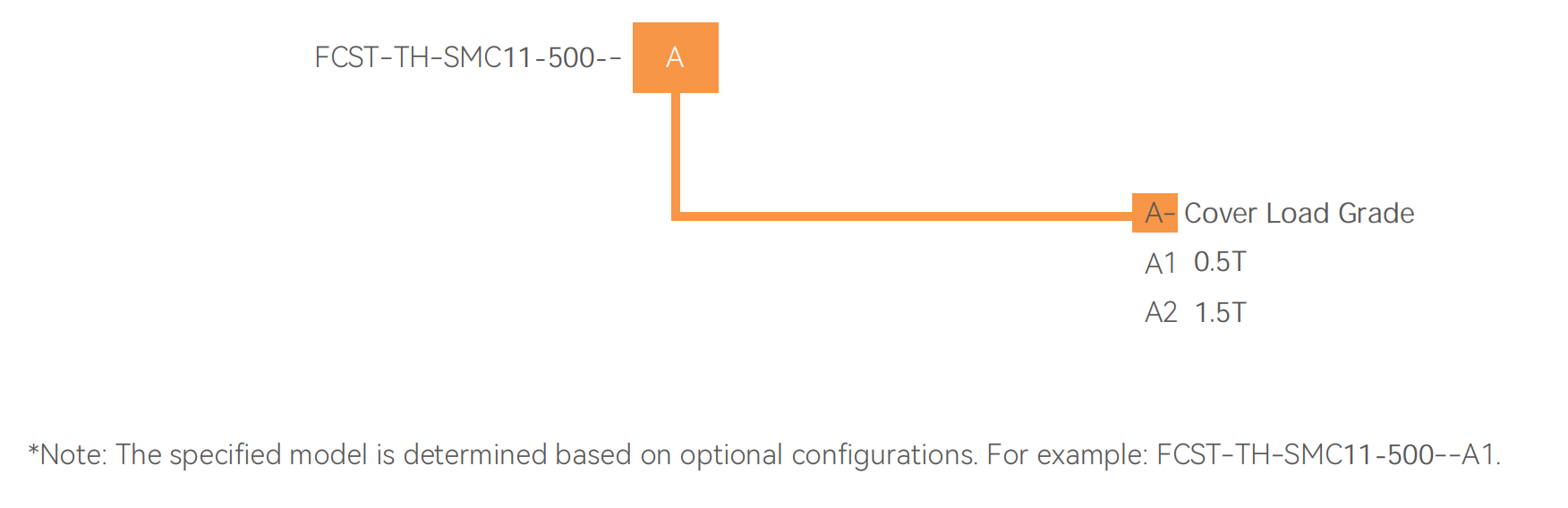 Caja de drenaje subterr&aacute;neo