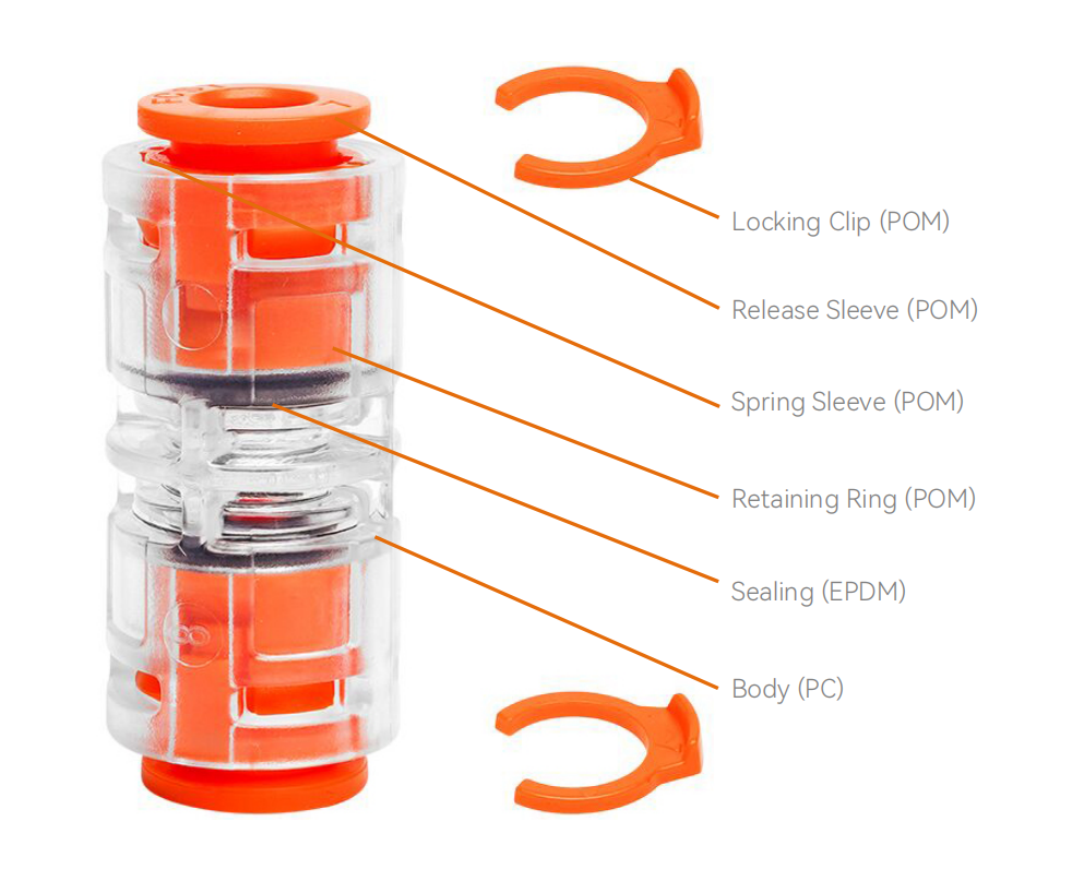 Conectores DB para microductos enterrados directamente