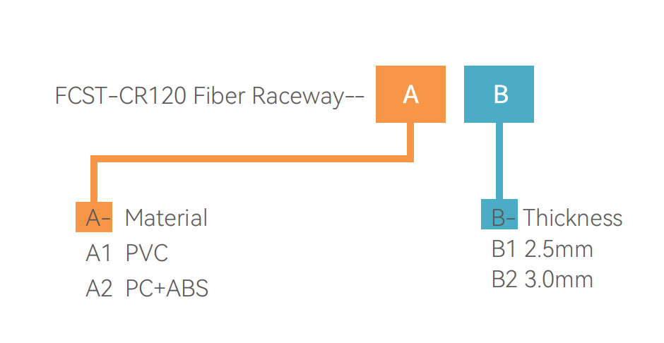 Sistema de conductos de cable de fibra &oacute;ptica.png