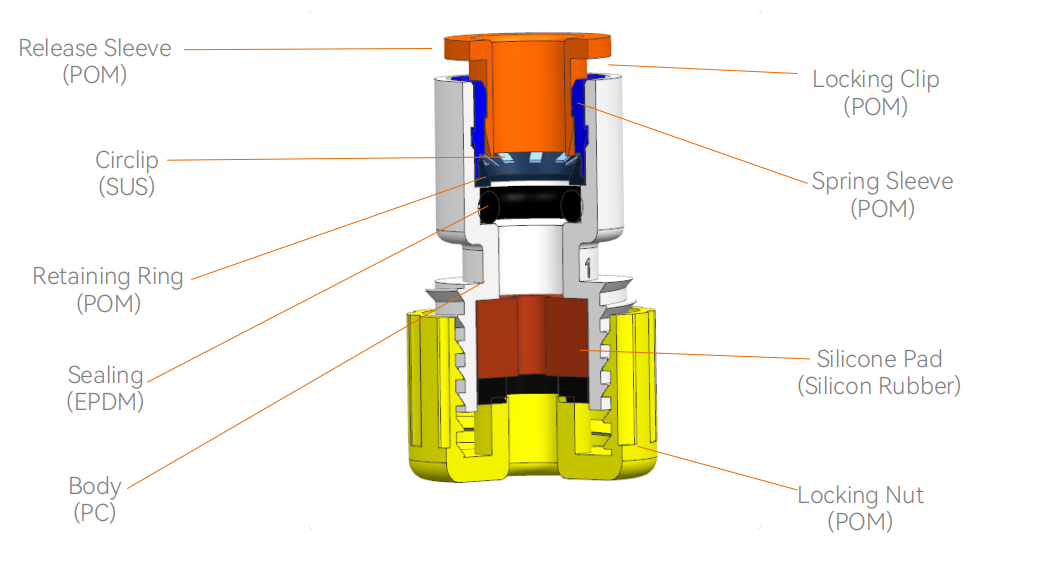 tap&oacute;n final del bloque de gas.png