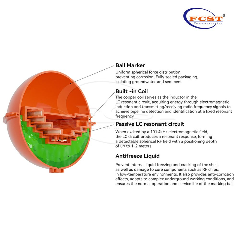Bola marcadora electrónica FCST-MB101.4kHZ para identificación de cables subterráneos de telecomunicaciones