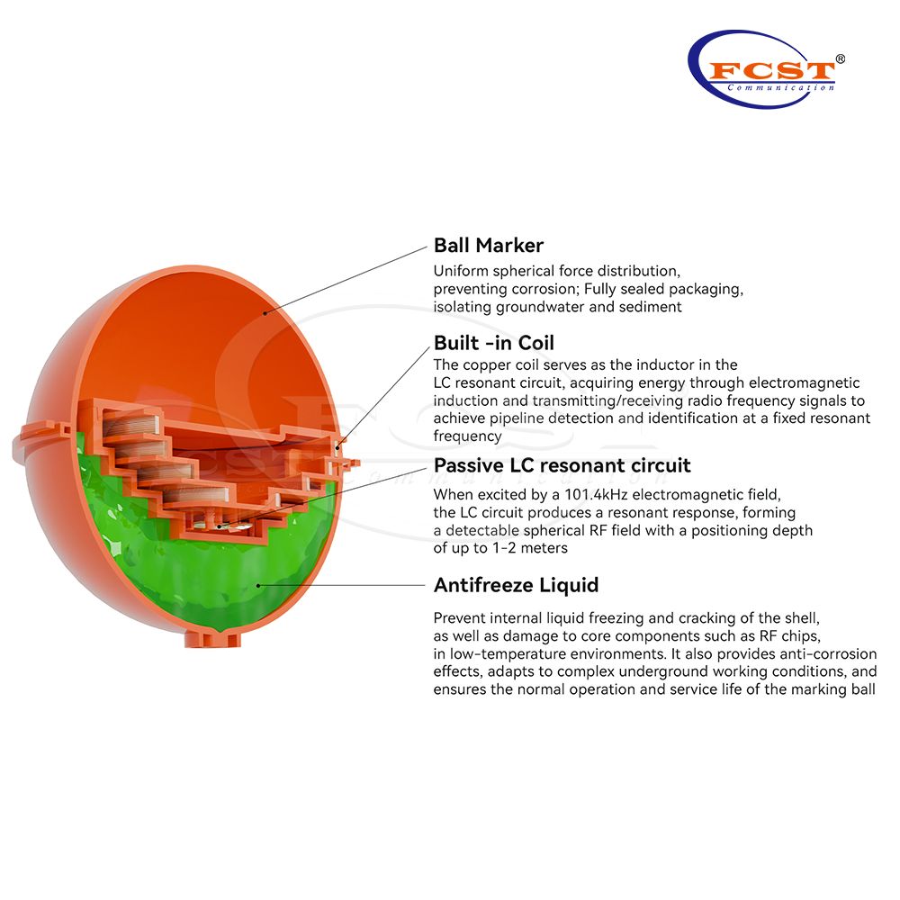 Bola marcadora electrónica FCST-MB101.4kHZ para identificación de cables subterráneos de telecomunicaciones