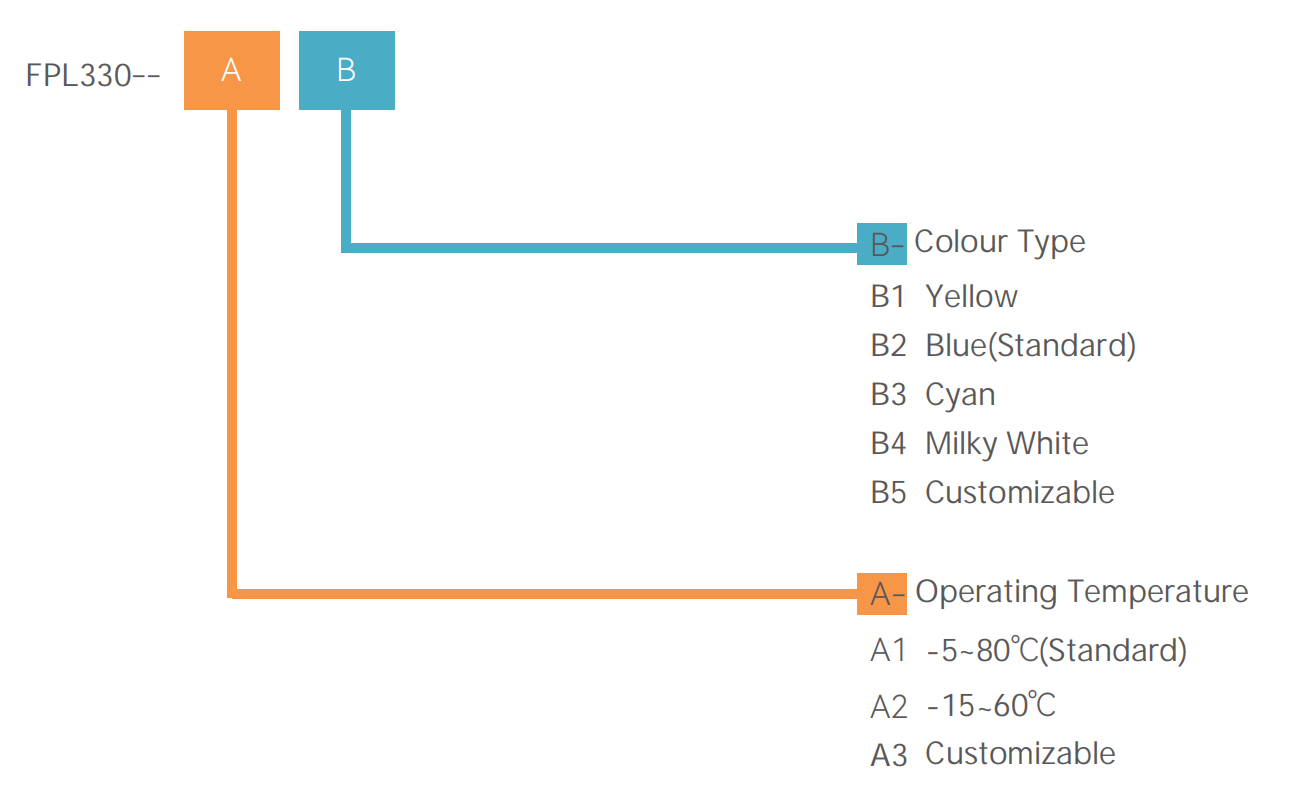 lubricante para ingenier&iacute;a de interiores
