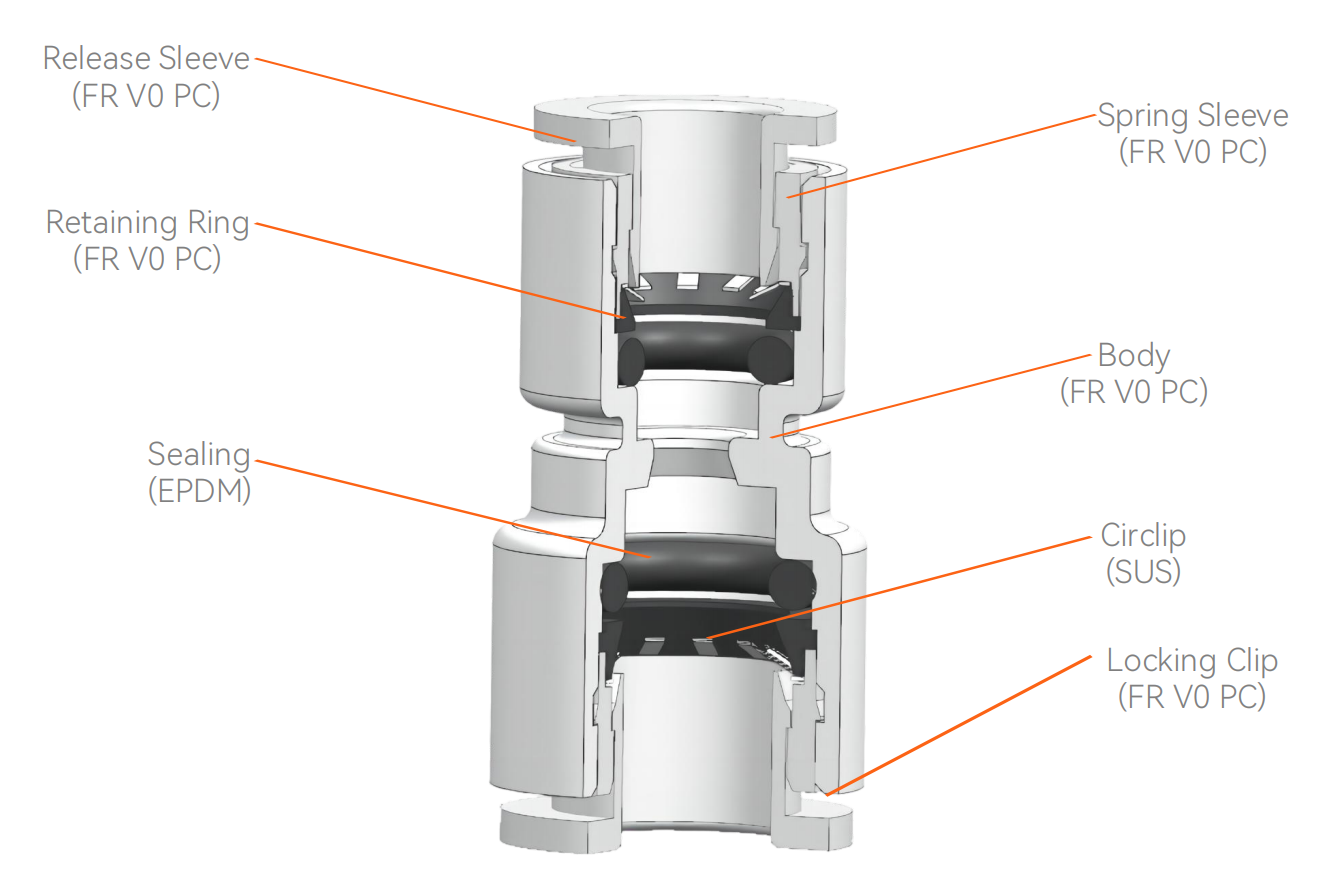 Conector de microducto reductor LSZH