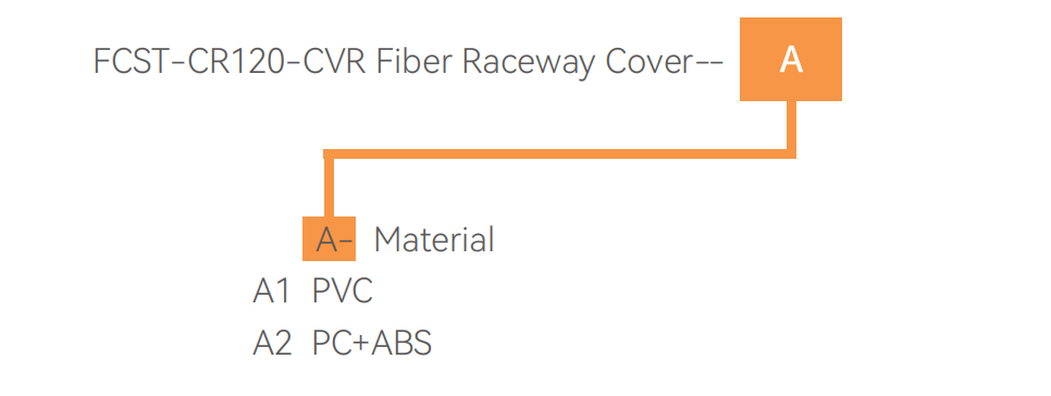 precio de la canalizaci&oacute;n de fibra