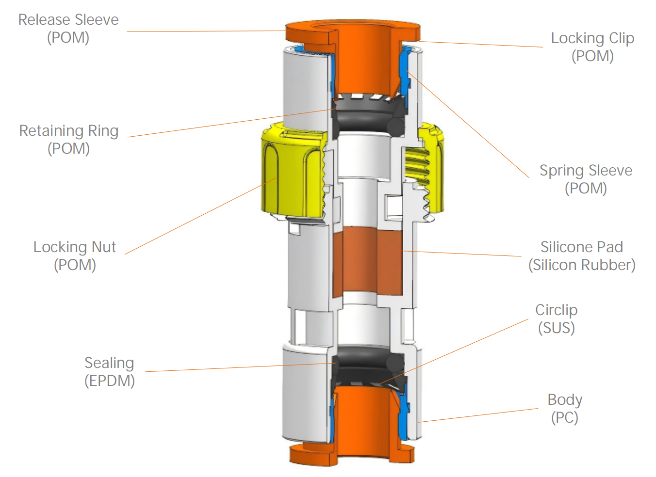 Conector de bloque de gas de microconducto