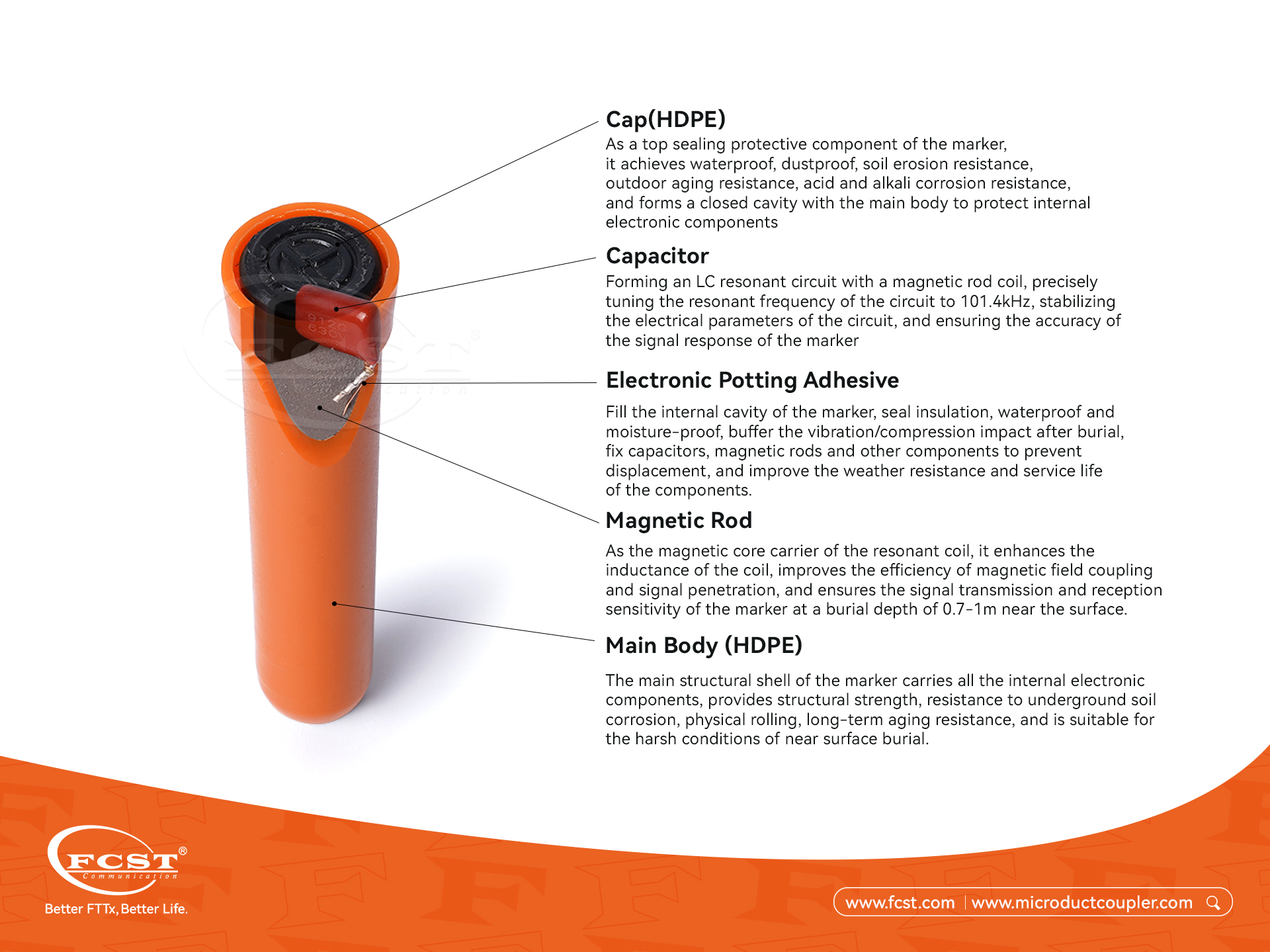 Marcador PIN HDPE inteligente