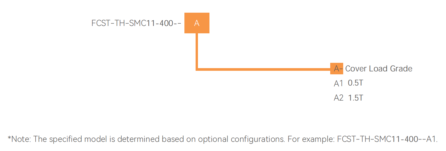 Caja de alcantarilla de pl&aacute;stico